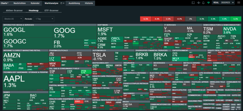 xstation 5 heatmap xtb